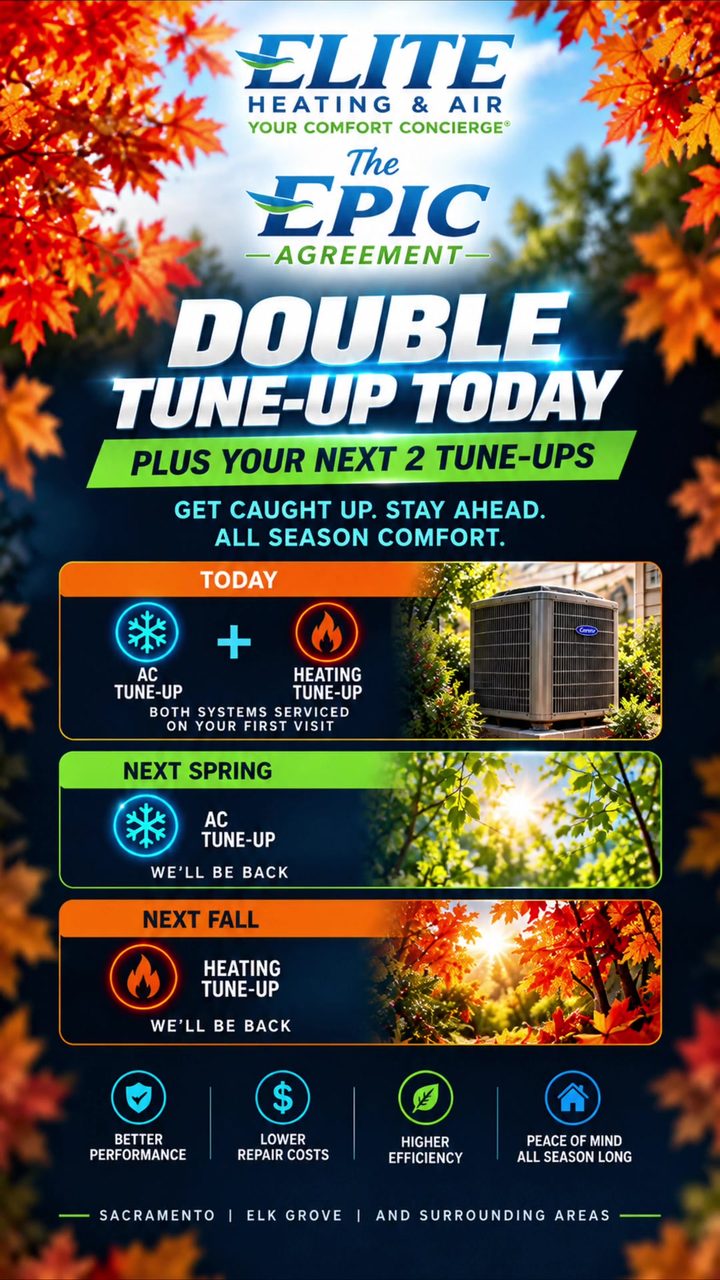 Double Tune-Up today plus your next two tune-ups: AC and heating today, AC next spring, heating next fall
